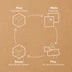 Makedo - Build Kit | For 1 Beginner Maker